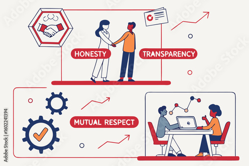 Understanding the principles of collaboration through honesty, transparency, and mutual respect in a professional environment