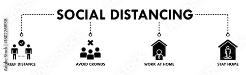 Social distancing banner web icon vector illustration concept with icon of keep distance, avoid crowds, work at home and stay home