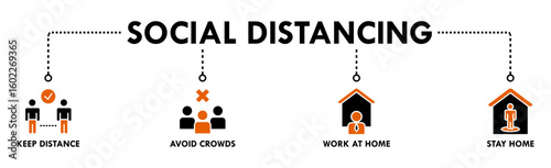 Social distancing banner web icon vector illustration concept with icon of keep distance, avoid crowds, work at home and stay home