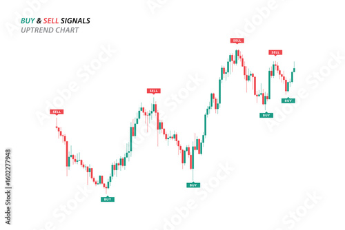 Technical analysis, chart with candlesticks, buy and sell signals and indicators in bull market for trading stocks, crypto. Vector illustration with investment for infographic, tutorial, presentation
