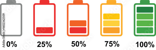 Battery charge level indicators showing progression from empty to full