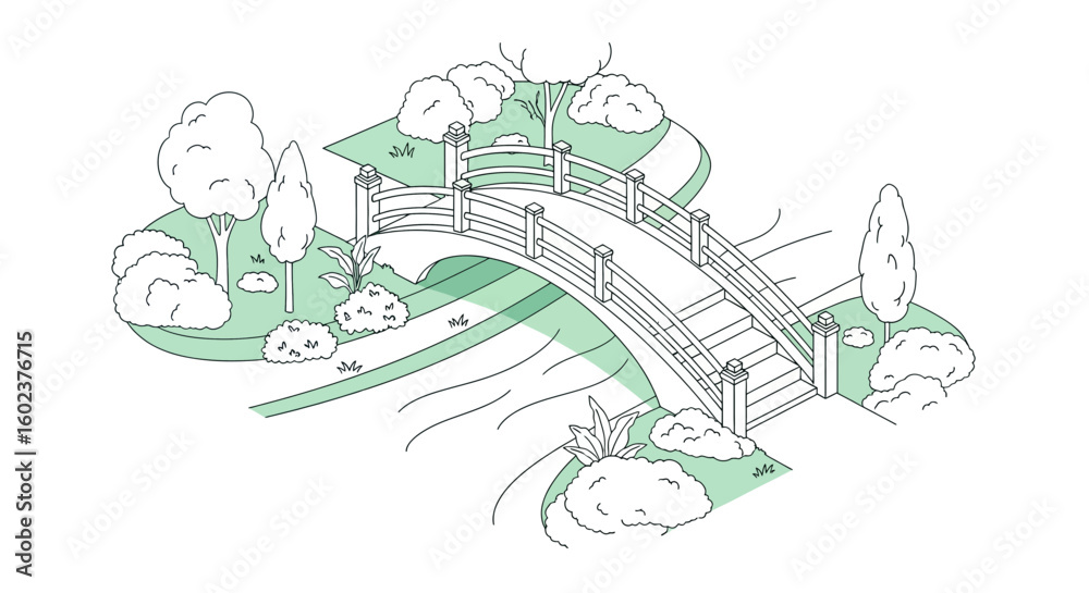 Fototapeta premium Japanese garden bridge over stream with trees and foliage