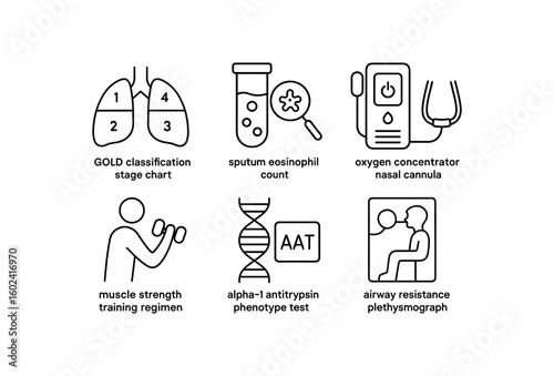 straight perfect stroke icon mono icons style isolated chronic obstctive pulmonary disease GOLD classification sta chart chronic obstctive pulmonary disease sputum eosinophil count chronic