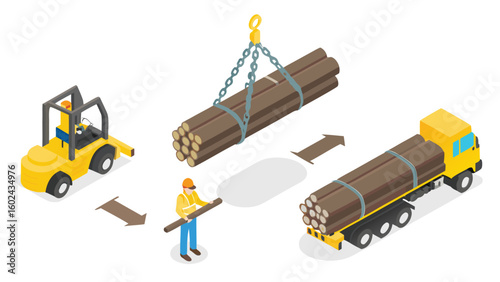Isometric view of logging operation with forklift, crane, truck, and worker transporting logs