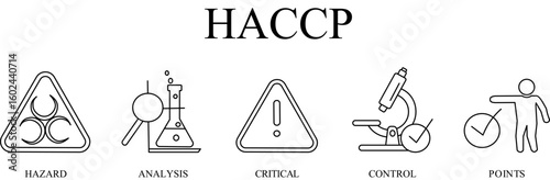HACCP - Hazard Analysis and Critical Control Points acronym, vector illustration concept