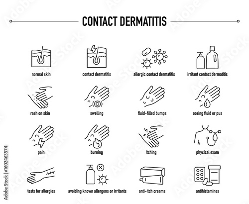 Contact Dermatitis  symptoms, diagnostic and treatment vector icon set. Line editable medical icons
