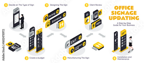 Isometric Building Wayfinding and Signage Step by step flowchart