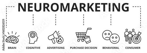 Neuromarketing vector illustration, Commercial marketing conceptual banner with icons and keywords