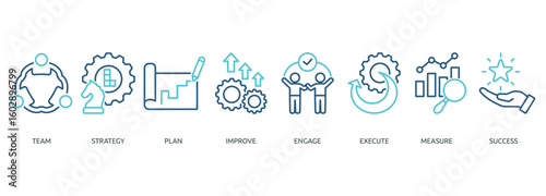 change management outline color banner icon of team, strategy, plan, improve, engage, execute, measure, success

