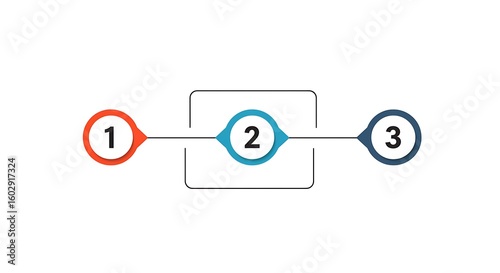 Tutorial step indicator with circled numbers 1-2-3 and connectors