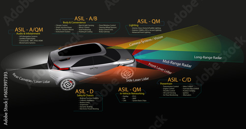 ADAS Infographic Vector Template - fully editable ADAS illustration for you to customise to your liking