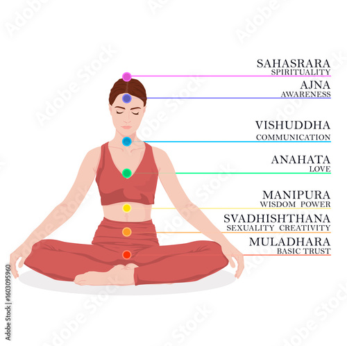 Chakras names and location in body. Woman in Lotus position on white background, illustration