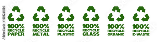 Green Vector Recycling Symbols for Paper, Plastic, Metal, Glass, Organic, and E-Waste