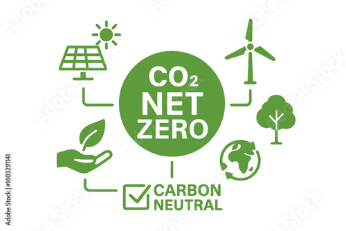 CO2 net zero emission concept. Carbon neutral strategy with green icons. Renewable energy, ecology and environment conservation illustration. Sustainable development goal.