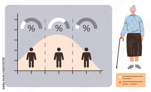 Elderly woman with a cane standing next to a demographic analysis graph. Ideal for sociology, population studies, aging population, retirement planning, healthcare, statistics, education. Clean flat