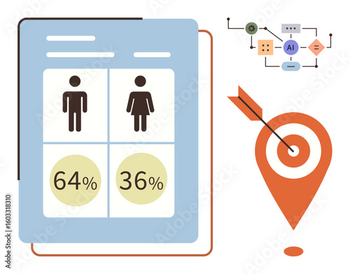 Gender percentage dashboard with male and female icons, AI algorithm and flowchart, and pinpoint target with arrow. Ideal for data analysis, AI technology, goals, business, research, marketing