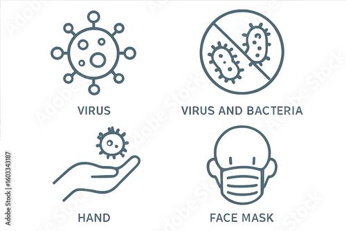 Coronavirus disease line icon collection. Virus, bacteria, medical face mask, and hygiene protection symbols. Pandemic prevention and safety concept. Editable outline vector set.