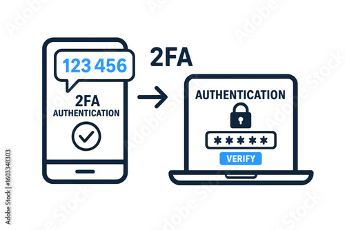 Two-factor authentication concept with mobile phone and laptop, secure login verification code, password protection, cyber security access, 2FA mobile device, digital safety notice