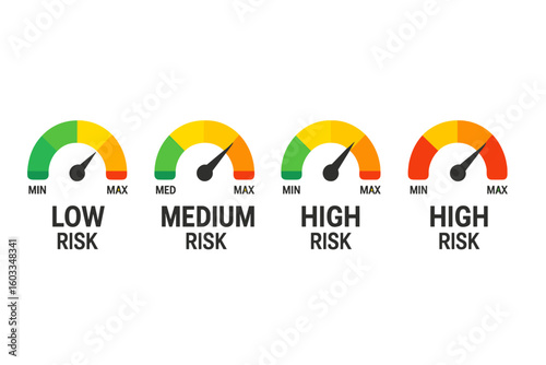 Risk meter on speedometer. Risk management concept. Vector gauge low, medium, high level. Danger indicator scale. Credit score, performance rating minimal to maximal rating.