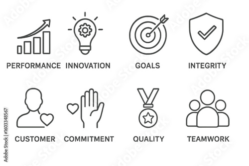Business core values line icon set. Company mission and vision concepts. Performance, innovation, goals, integrity, customer, commitment, quality, teamwork vector illustration.