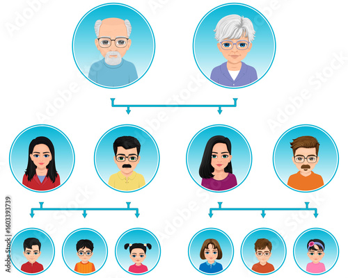 family tree with three generations of family members