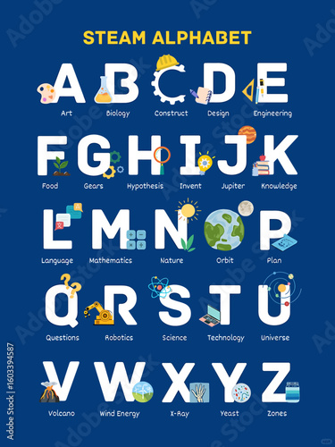 Alphabet Chart. Educational STEAM alphabet poster with colorful icons representing science technology engineering art and math concepts. EPS Editable