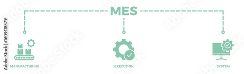 Mes banner web icon vector illustration concept of manufacturing execution system with icon of factory, service, automation, operation, production, distribution, management, structure, and analysisv