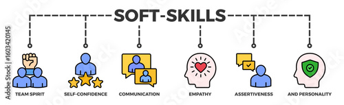 Soft-skills banner web icon vector illustration concept for human resource management and training with icon of team spirit, self-confidence, communication, empathy, assertiveness, and personality