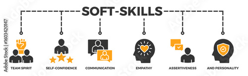 Soft-skills banner web icon vector illustration concept for human resource management and training with icon of team spirit, self-confidence, communication, empathy, assertiveness, and personality