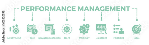 Performance management banner web icon vector illustration concept with icon of improvement, time, balanced scorecard, scope, efficiency, monitored, priorities and goal	