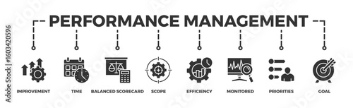 Performance management banner web icon vector illustration concept with icon of improvement, time, balanced scorecard, scope, efficiency, monitored, priorities and goal	