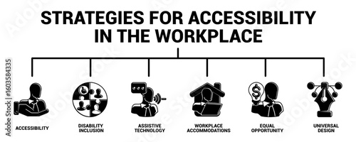 Strategies for Accessibility in the Workplace