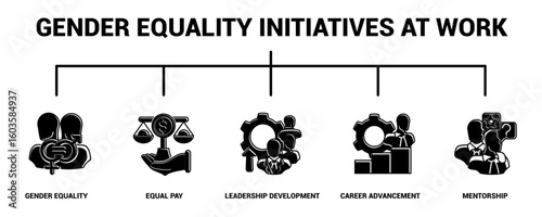 Gender Equality Initiatives at Work