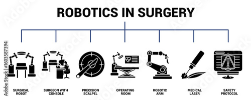 Robotics in Surgery