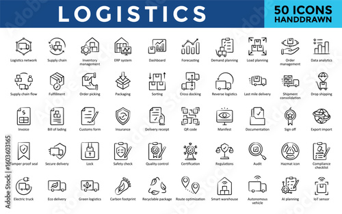 Logistics icons set with logistics network, supply chain, inventory management, erp system, dashboard, forecasting, demand planning, load planning, order management icon. Simple hand drawn vector 
