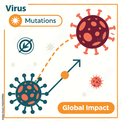 Infographic of virus mutation timeline and global impact generated by ai 