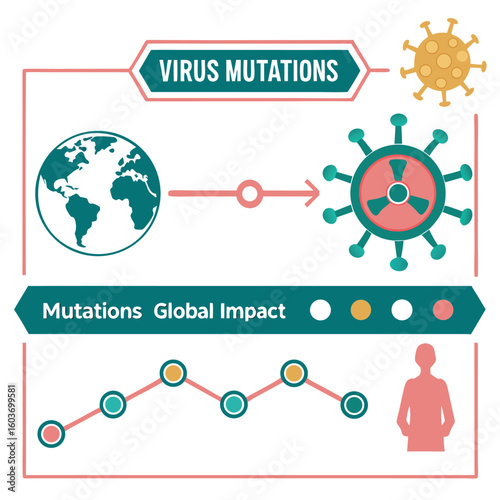 Infographic of virus mutation timeline and global impact generated by ai 