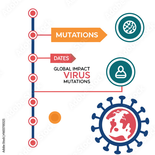 Infographic of virus mutation timeline and global impact generated by ai 