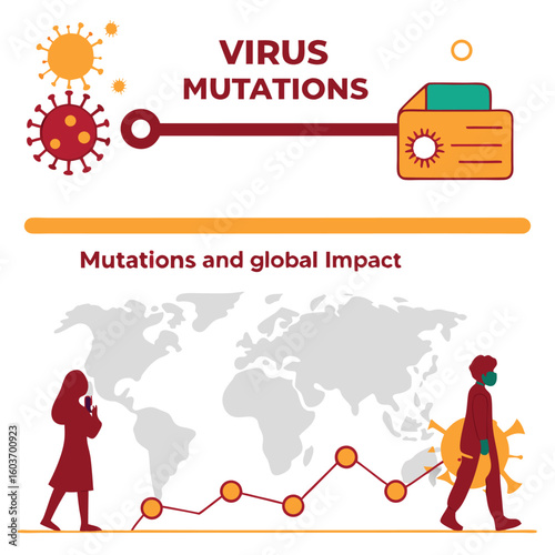 Infographic of virus mutation timeline and global impact generated by ai 