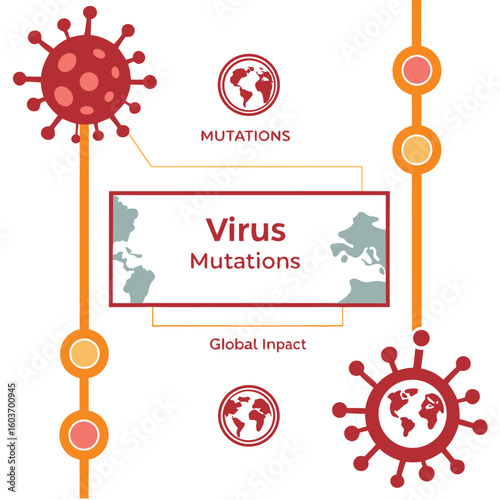Infographic of virus mutation timeline and global impact generated by ai 