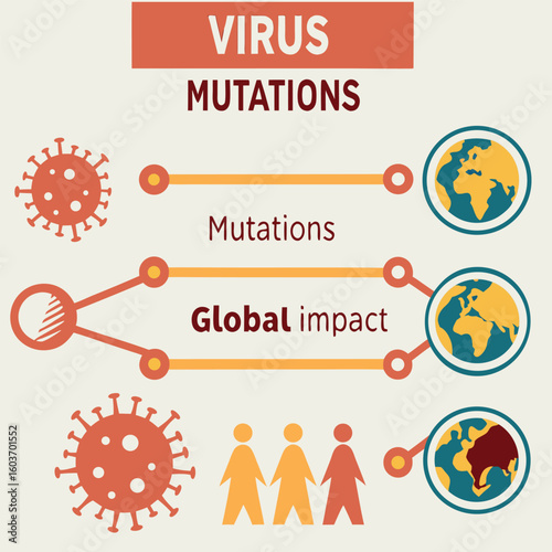 Infographic of virus mutation timeline and global impact generated by ai 