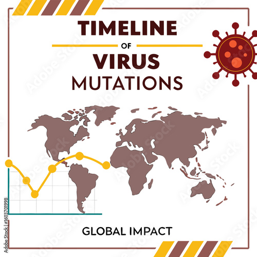 Infographic of virus mutation timeline and global impact generated by ai 