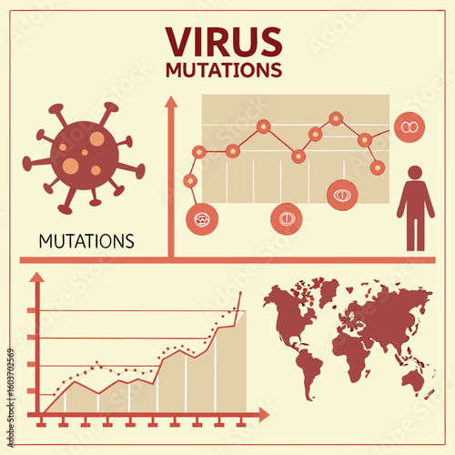 Infographic of virus mutation timeline and global impact generated by ai 