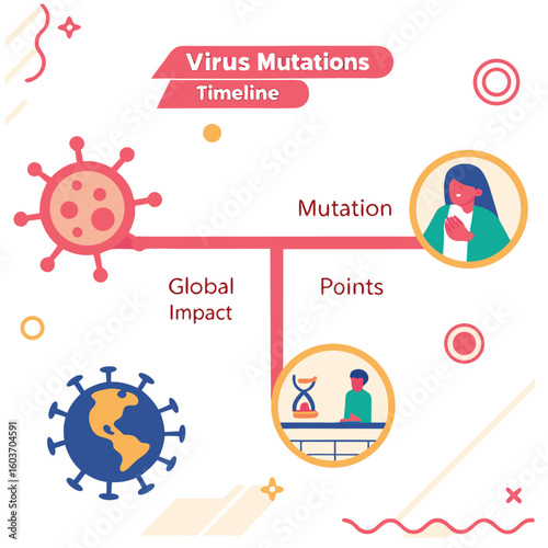 Infographic of virus mutation timeline and global impact generated by ai 