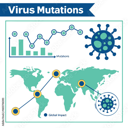 Infographic of virus mutation timeline and global impact generated by ai 