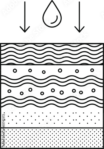 Diagram illustrating water infiltration through soil layers
