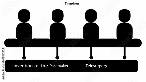 Illustration of a timeline showing four figures connected to a bar with the invention of the pacemaker