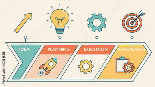 Comprehensive vector illustration depicting the step-by-step process of transforming innovative ideas into tangible achievements through phases of idea generation planning execution and achievement