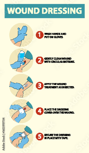 Foto Step-by-Step Guide to Effective Wound Dressing