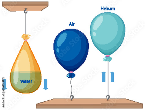Buoyancy and Density Illustrated with Balloons